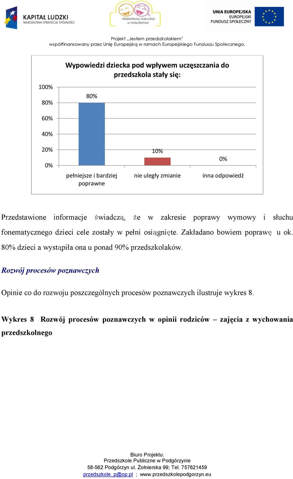 osiągnięte. Zakładano bowiem poprawę u ok. 8 dzieci a wystąpiła ona u ponad 9 przedszkolaków.