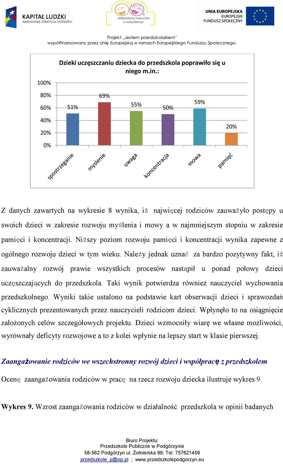 pamięci i koncentracji. Niższy poziom rozwoju pamięci i koncentracji wynika zapewne z ogólnego rozwoju dzieci w tym wieku.