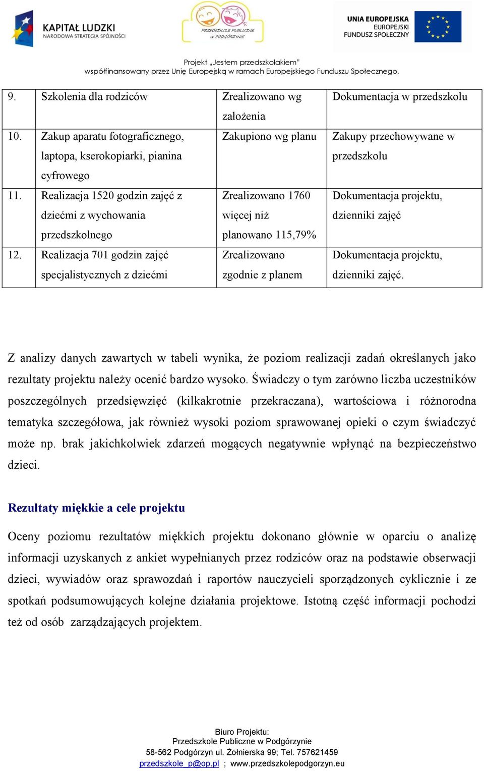 Realizacja 701 godzin zajęć Zrealizowano specjalistycznych z dziećmi zgodnie z planem Dokumentacja w przedszkolu Zakupy przechowywane w przedszkolu Dokumentacja projektu, dzienniki zajęć Dokumentacja