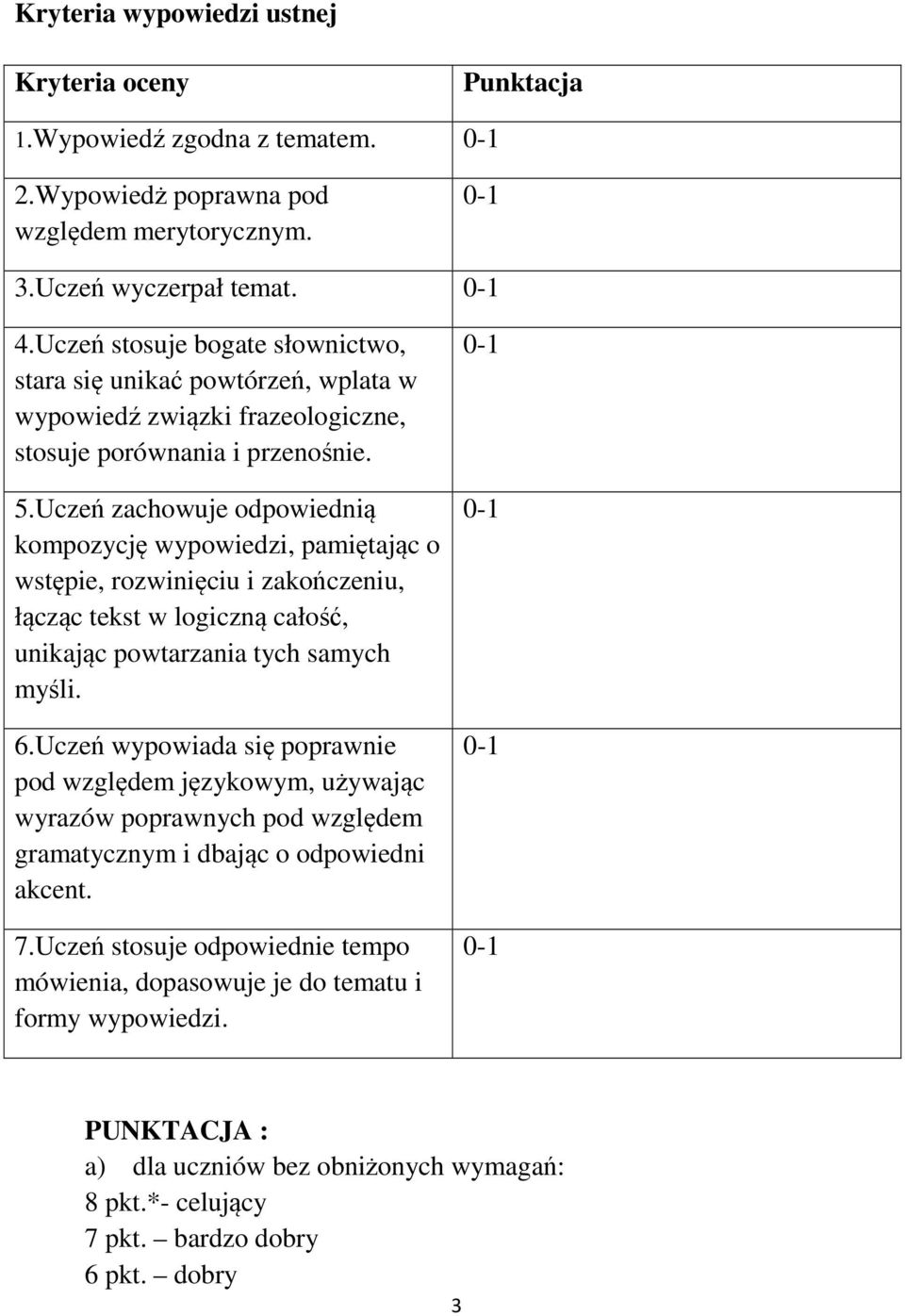 Uczeń zachowuje odpowiednią kompozycję wypowiedzi, pamiętając o wstępie, rozwinięciu i zakończeniu, łącząc tekst w logiczną całość, unikając powtarzania tych samych myśli. 6.