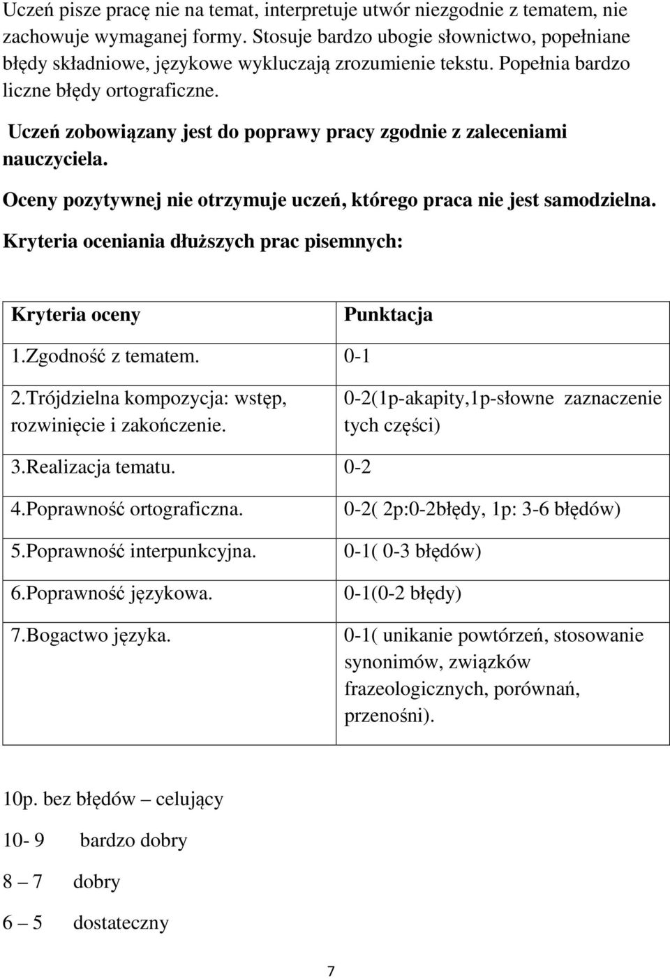 Uczeń zobowiązany jest do poprawy pracy zgodnie z zaleceniami nauczyciela. Oceny pozytywnej nie otrzymuje uczeń, którego praca nie jest samodzielna.