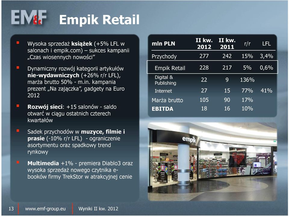 kampania prezent Na zajączka, gadgety na Euro 2012 Rozwój sieci: +15 salonów -saldo otwarć w ciągu ostatnich czterech kwartałów mln PLN 2012 2011 r/r LFL Przychody 277 242 15% 3,4%