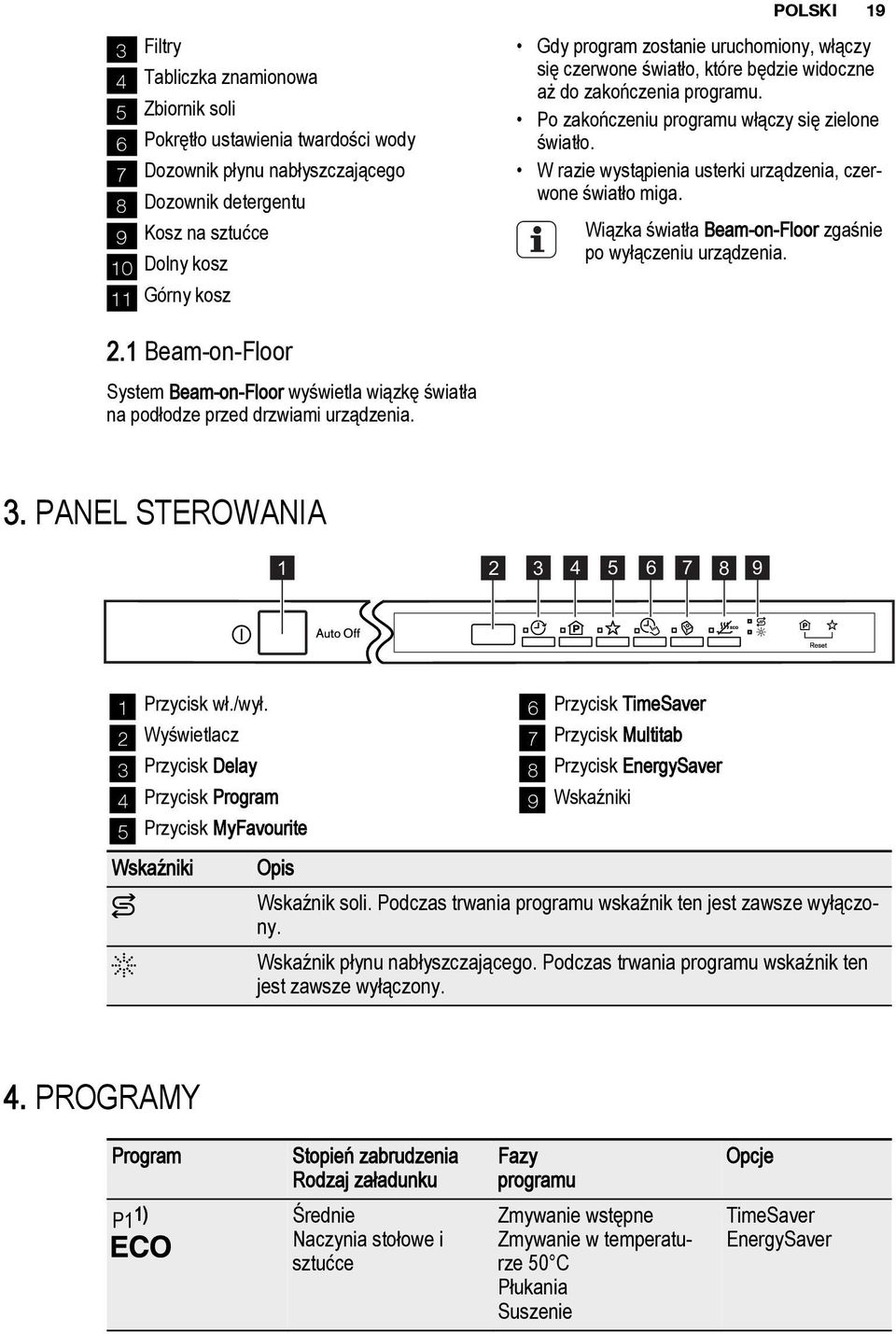 W razie wystąpienia usterki urządzenia, czerwone światło miga. Wiązka światła Beam-on-Floor zgaśnie po wyłączeniu urządzenia. 2.