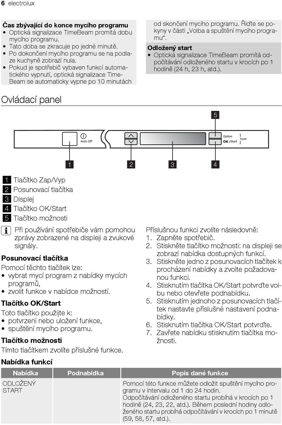 Pokud je spotřebič vybaven funkcí automatického vypnutí, optická signalizace Time- Beam se automaticky vypne po 10 minutách od skončení mycího programu.