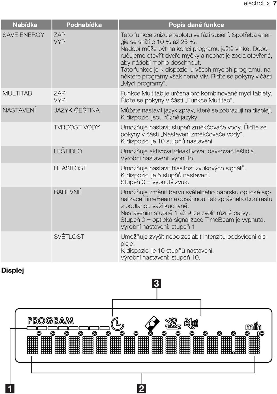 Tato funkce je k dispozici u všech mycích programů, na některé programy však nemá vliv. Řiďte se pokyny v části Mycí programy. Funkce Multitab je určena pro kombinované mycí tablety.