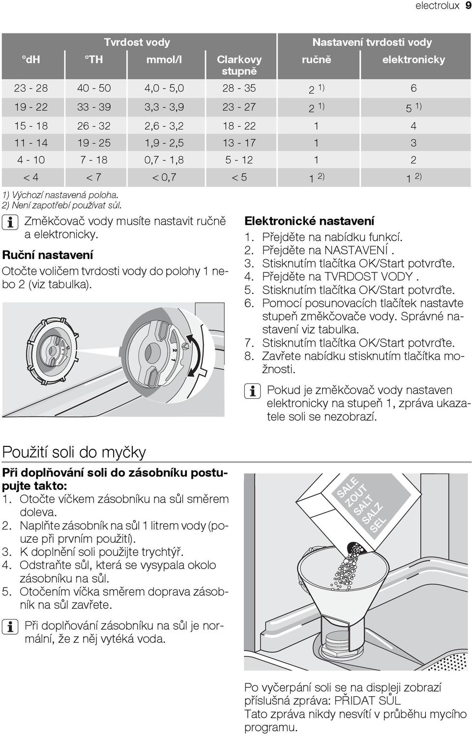 Ruční nastavení Otočte voličem tvrdosti vody do polohy 1 nebo 2 (viz tabulka). Použití soli do myčky Při doplňování soli do zásobníku postupujte takto: 1. Otočte víčkem zásobníku na sůl směrem doleva.