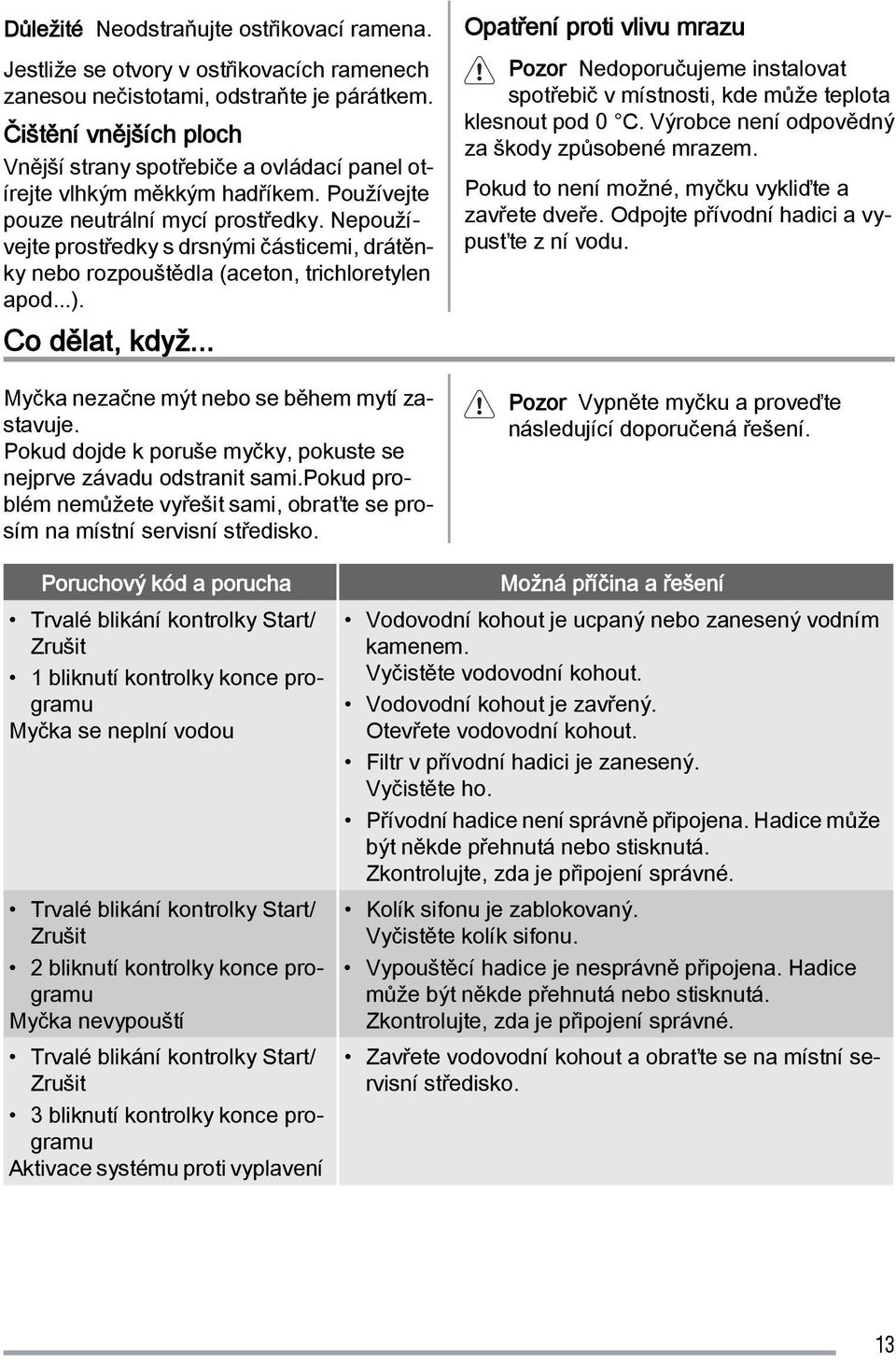 Nepoužívejte prostředky s drsnými částicemi, drátěnky nebo rozpouštědla (aceton, trichloretylen apod...). Co dělat, když... Myčka nezačne mýt nebo se během mytí zastavuje.