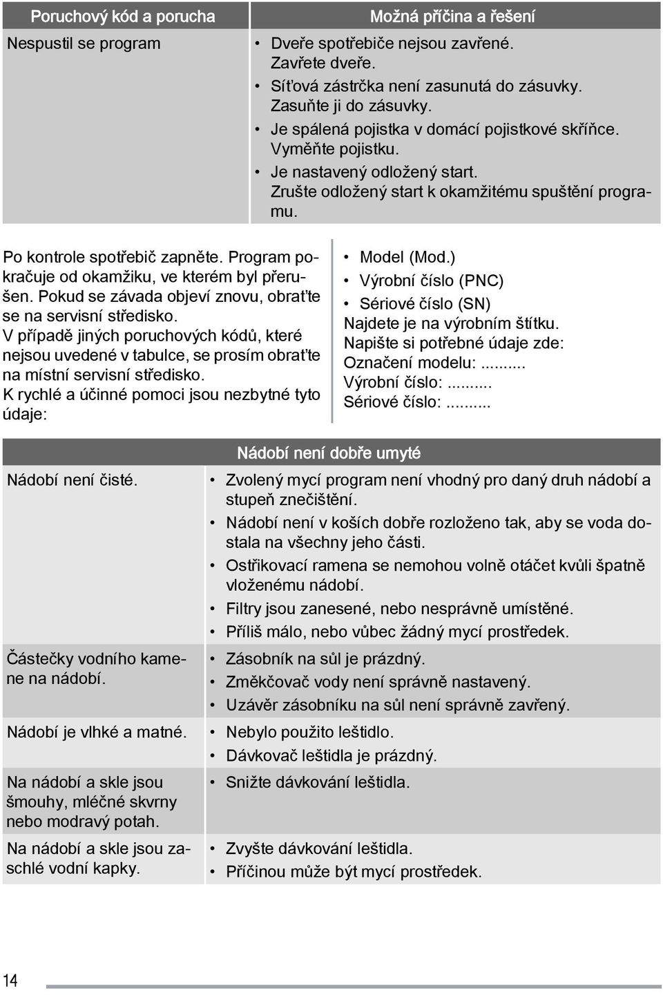 Program pokračuje od okamžiku, ve kterém byl přerušen. Pokud se závada objeví znovu, obraťte se na servisní středisko.