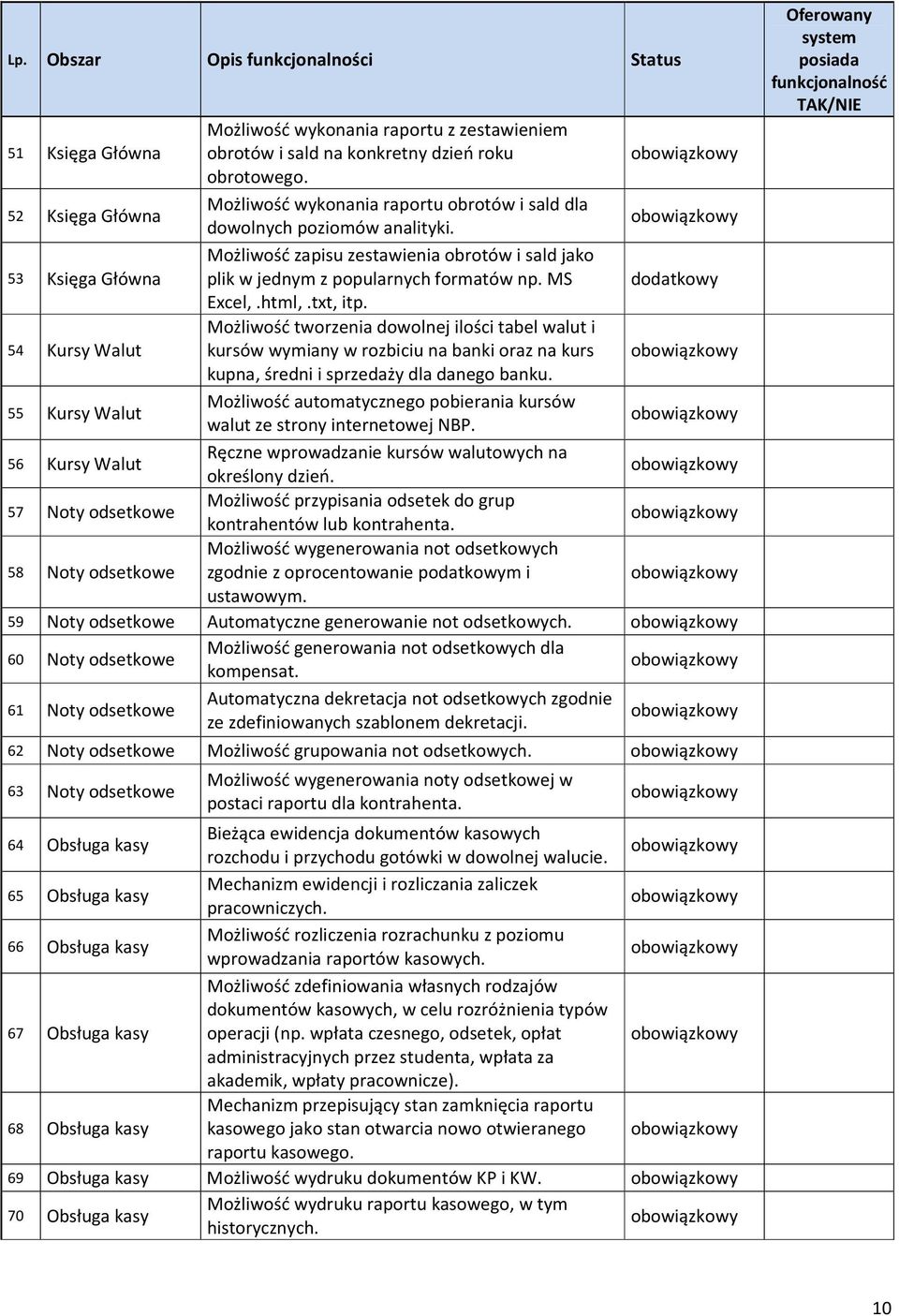 MS Excel,.html,.txt, itp. 54 Kursy Walut Możliwość tworzenia dowolnej ilości tabel walut i kursów wymiany w rozbiciu na banki oraz na kurs kupna, średni i sprzedaży dla danego banku.