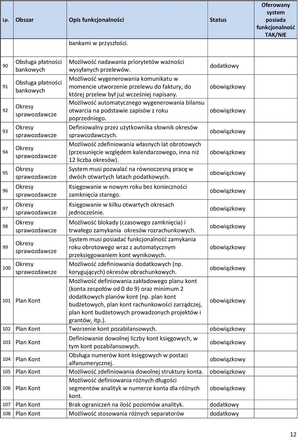 Okresy sprawozdawcze Możliwość nadawania priorytetów ważności wysyłanych przelewów.