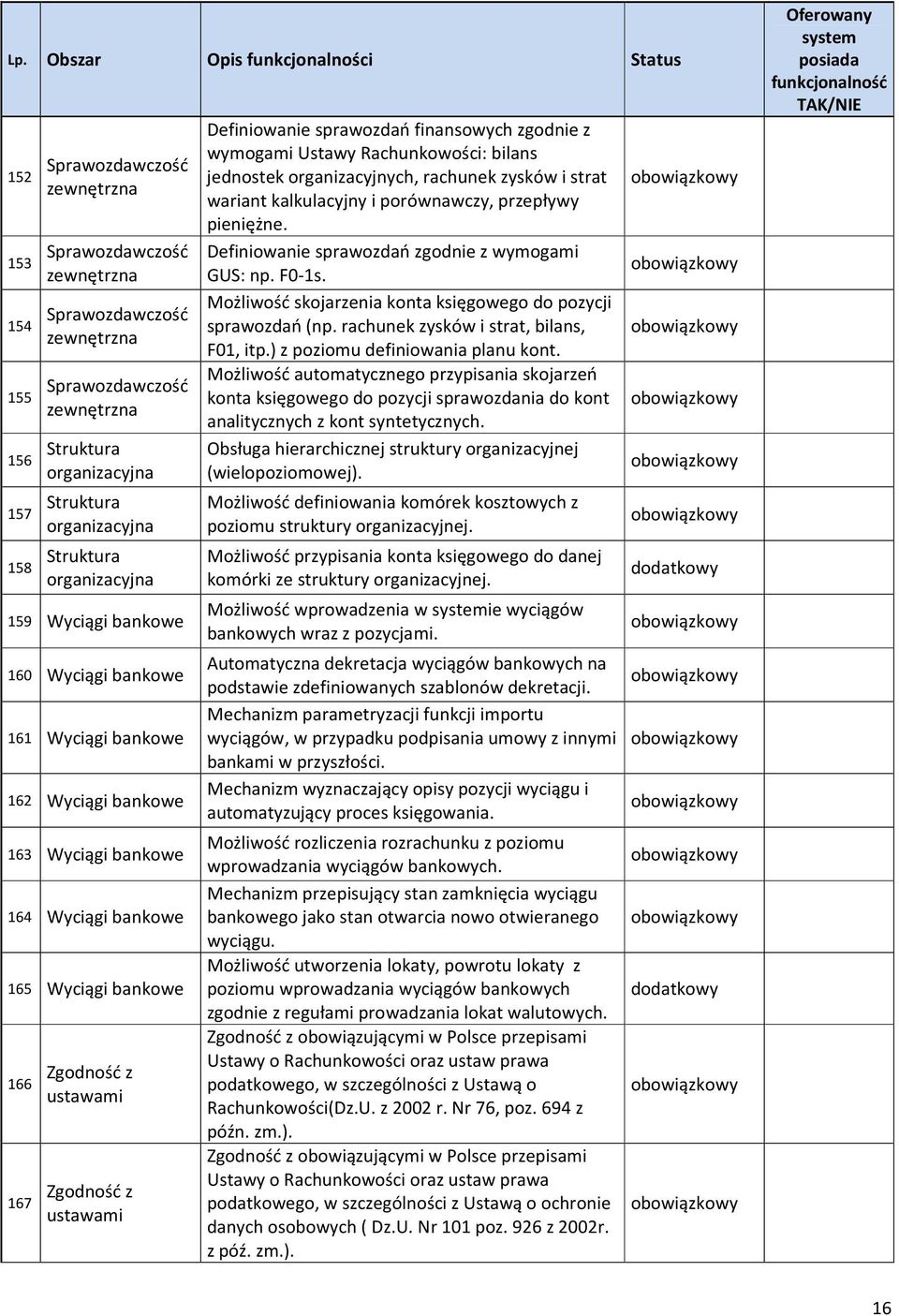 ustawami Definiowanie sprawozdań finansowych zgodnie z wymogami Ustawy Rachunkowości: bilans jednostek organizacyjnych, rachunek zysków i strat wariant kalkulacyjny i porównawczy, przepływy pieniężne.