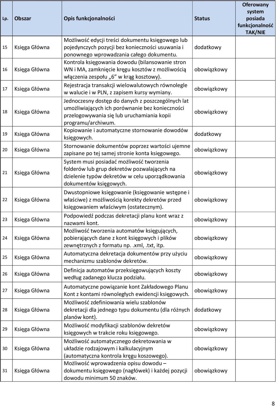 wprowadzania całego dokumentu. Kontrola księgowania dowodu (bilansowanie stron WN i MA, zamknięcie kręgu kosztów z możliwością włączenia zespołu 6 w krąg kosztowy).