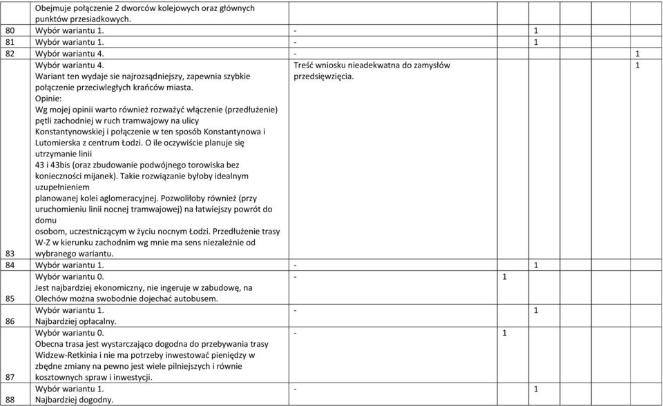 Opinie: Wg mojej opinii warto również rozważyć włączenie (przedłużenie) pętli zachodniej w ruch tramwajowy na ulicy Konstantynowskiej i połączenie w ten sposób Konstantynowa i Lutomierska z centrum