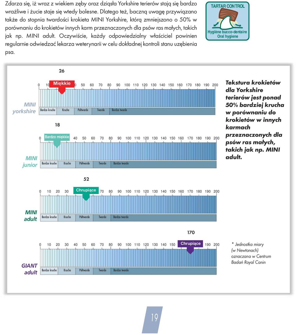 np. MINI adult. Oczywiście, każdy odpowiedzialny właściciel powinien regularnie odwiedzać lekarza weterynarii w celu dokładnej kontroli stanu uzębienia psa.