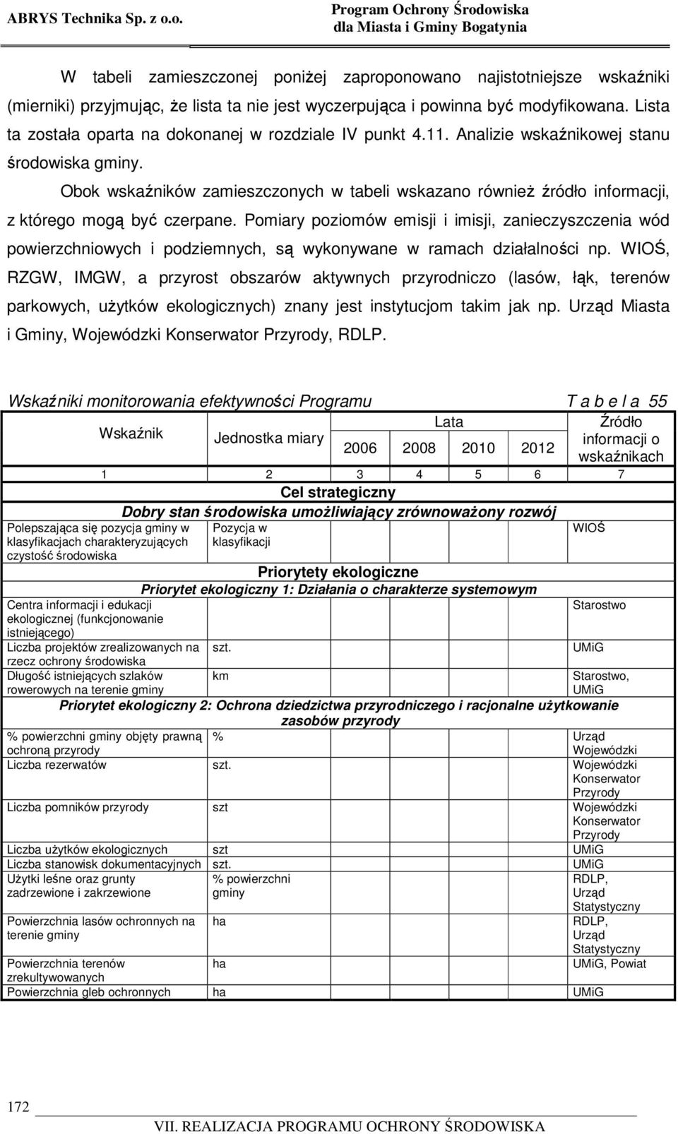 Lista ta została oparta na dokonanej w rozdziale IV punkt 4.11. Analizie wskaźnikowej stanu środowiska gminy.