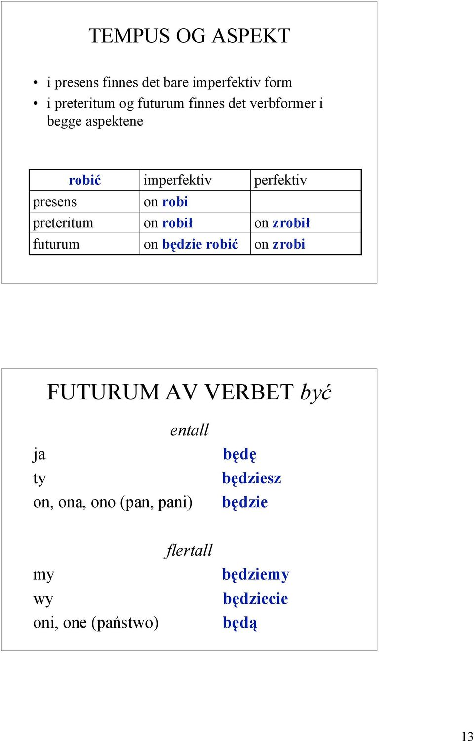 on robił on będzie robić perfektiv on zrobił on zrobi FUTURUM AV VERBET być entall ja ty on,