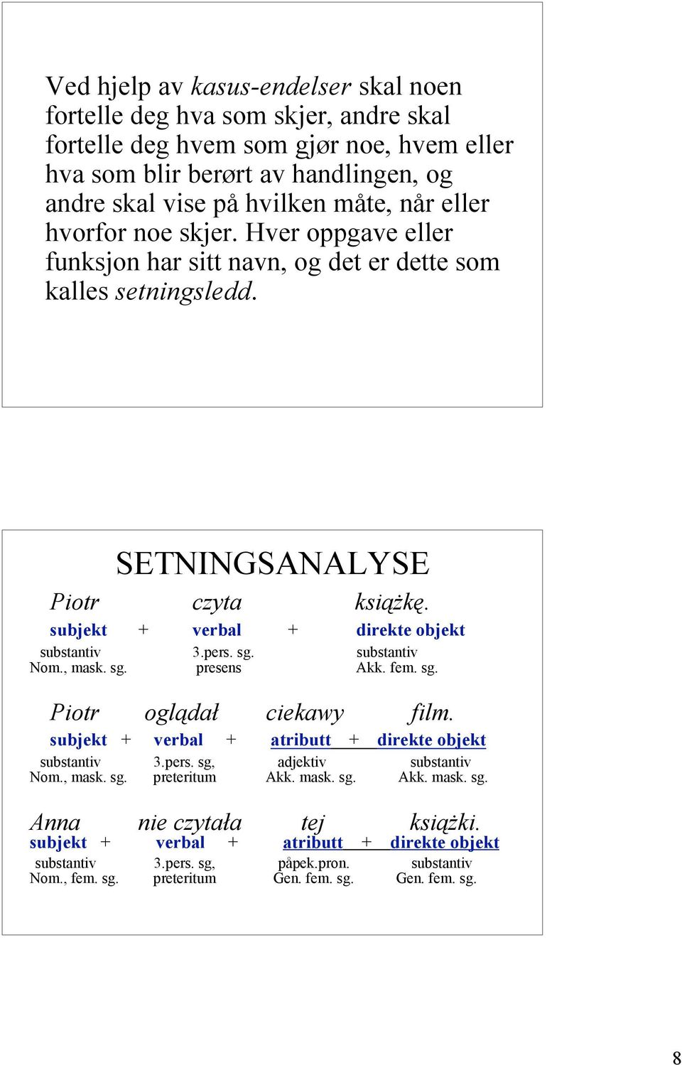 sg. substantiv Nom., mask. sg. presens Akk. fem. sg. Piotr oglądał ciekawy film. subjekt + verbal + atributt + direkte objekt substantiv 3.pers. sg, adjektiv substantiv Nom., mask. sg. preteritum Akk.