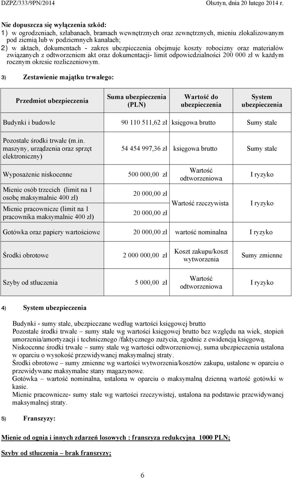 3) Zestawienie majątku trwałego: Przedmiot ubezpieczenia Suma ubezpieczenia (PLN) Wartość do ubezpieczenia System ubezpieczenia Budynki i budowle 90 110 511,62 zł księgowa brutto Sumy stałe Pozostałe