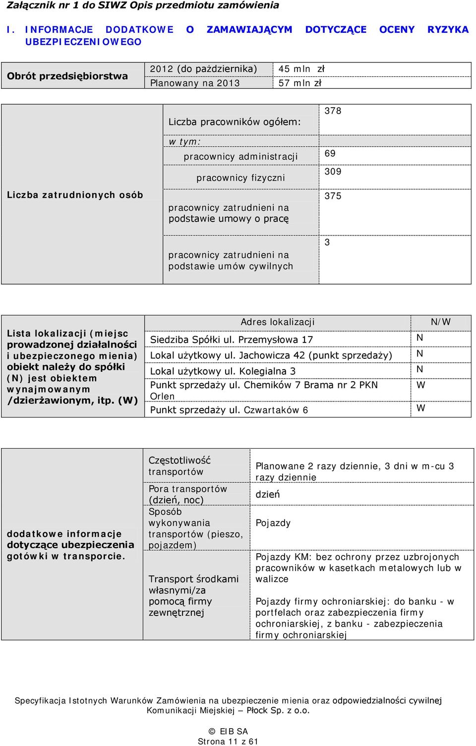 zatrudnionych osób w tym: pracownicy administracji 69 pracownicy fizyczni pracownicy zatrudnieni na podstawie umowy o pracę 309 375 pracownicy zatrudnieni na podstawie umów cywilnych 3 Lista