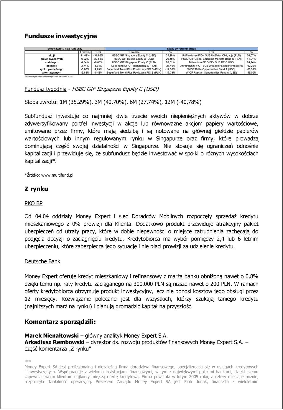 (PLN) 28,01% Millennium SFIO FZ - SUB BRIC USD 24,94% obligacji 2,74% 8,34% Superfund SFIO - subfundusz C (PLN) -21,49% UniFundusze FIO - SUB UniSektor Nieruchomości NE -62,20% rynku pieniężnego