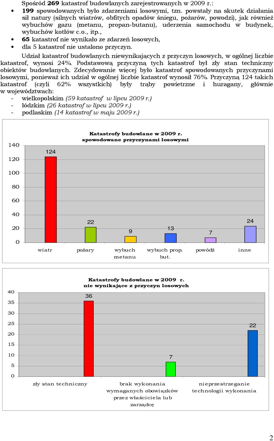 c.o., itp., 65 katastrof nie wynikało ze zdarzeń losowych, dla 5 katastrof nie ustalono przyczyn.