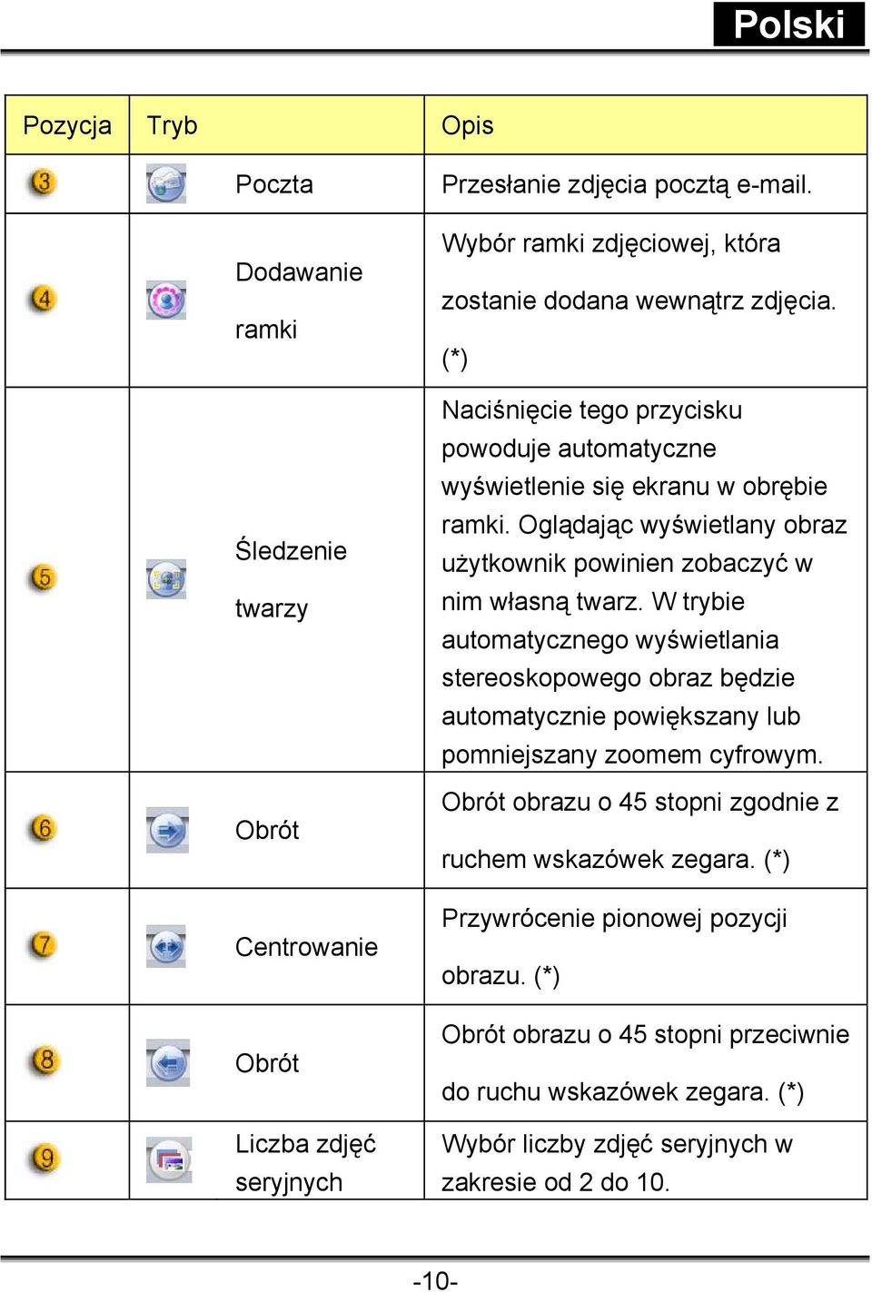 Oglądając wyświetlany obraz użytkownik powinien zobaczyć w nim własną twarz.