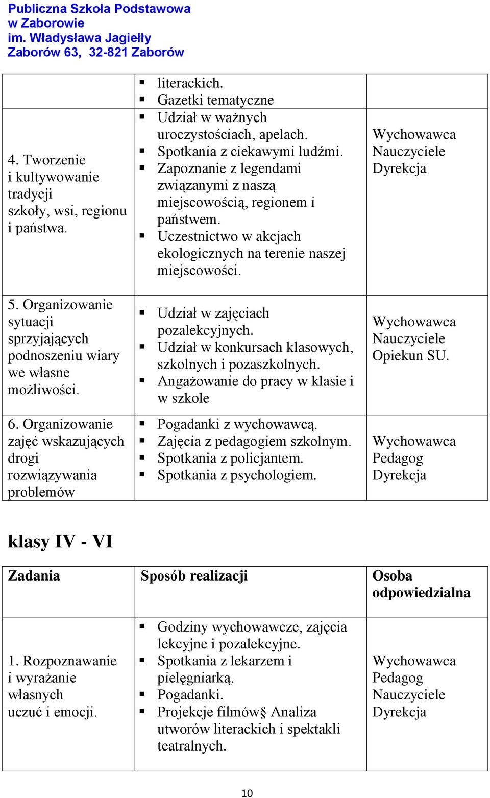 Zapoznanie z legendami związanymi z naszą miejscowością, regionem i państwem. Uczestnictwo w akcjach ekologicznych na terenie naszej miejscowości. Udział w zajęciach pozalekcyjnych.