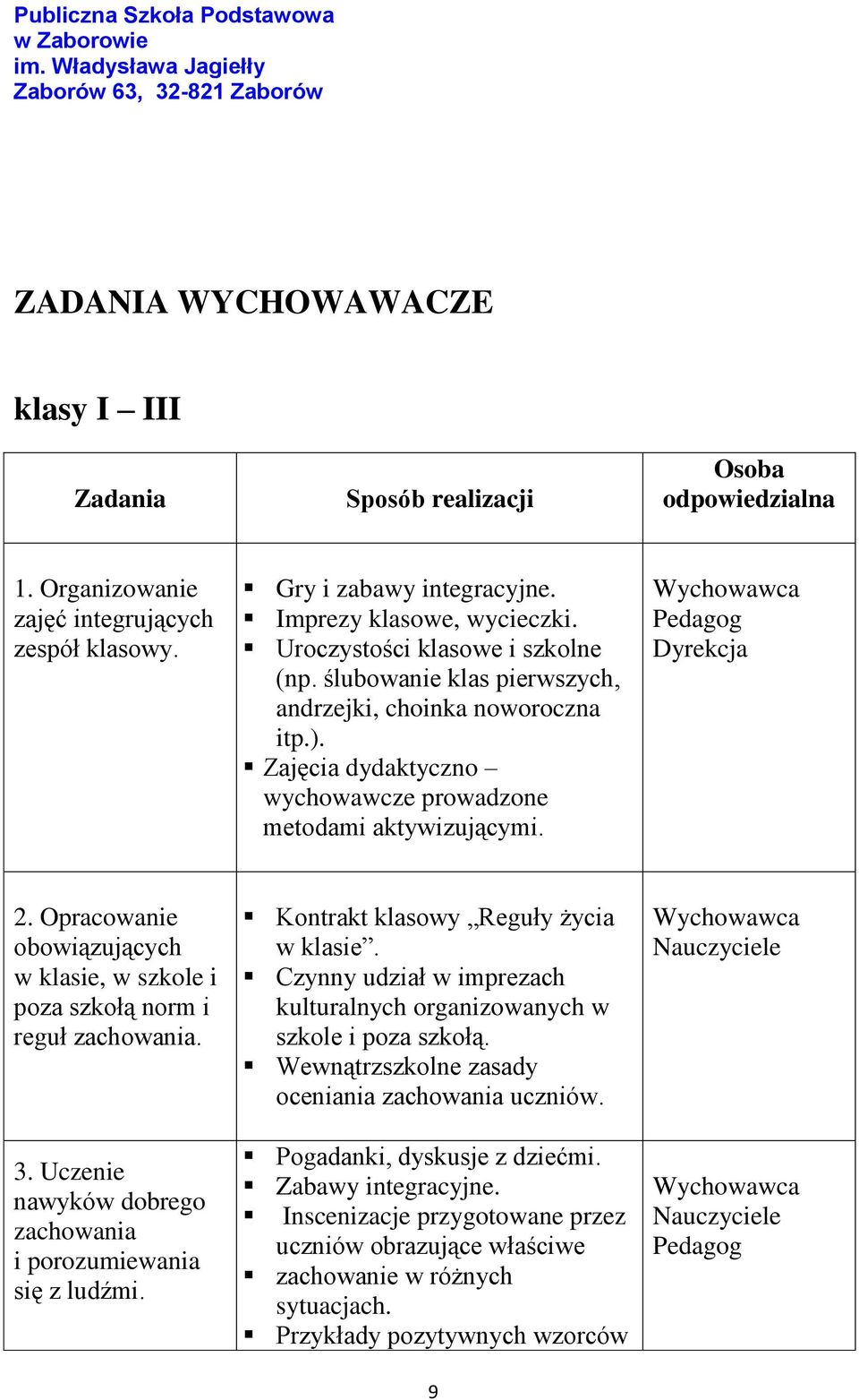 Opracowanie obowiązujących w klasie, w szkole i poza szkołą norm i reguł zachowania. 3. Uczenie nawyków dobrego zachowania i porozumiewania się z ludźmi. Kontrakt klasowy Reguły życia w klasie.