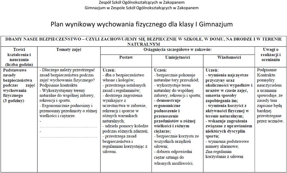 fizycznego dla