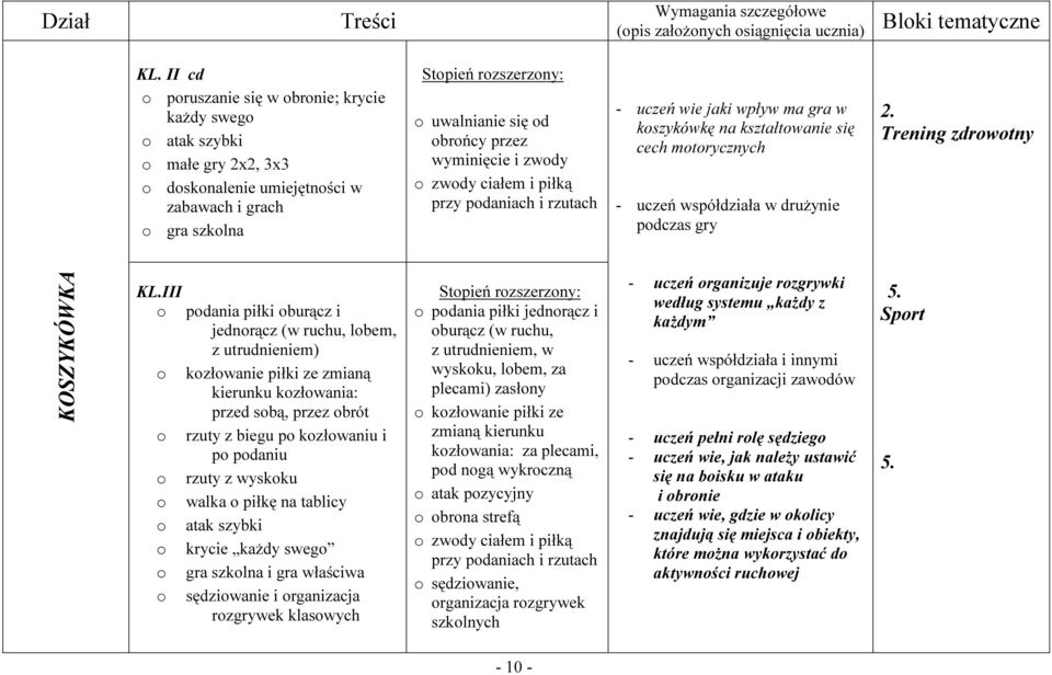 przez wyminięcie i zwody o zwody ciałem i piłką przy podaniach i rzutach - uczeń wie jaki wpływ ma gra w koszykówkę na kształtowanie się cech motorycznych - uczeń współdziała w drużynie podczas gry 2.