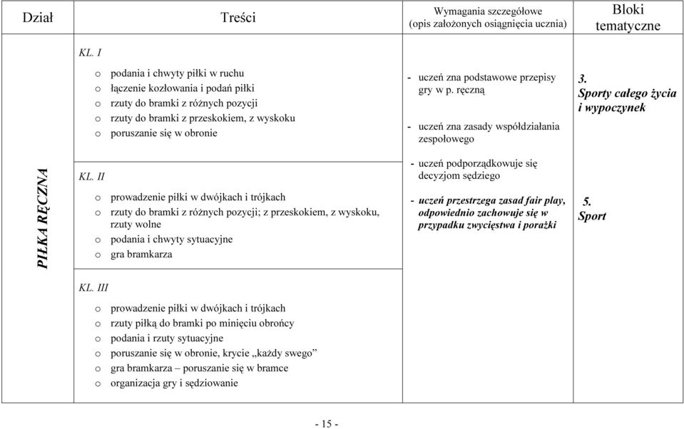 przepisy gry w p. ręczną - uczeń zna zasady współdziałania zespołowego 3. Sporty całego życia i wypoczynek PIŁKA RĘCZNA KL.