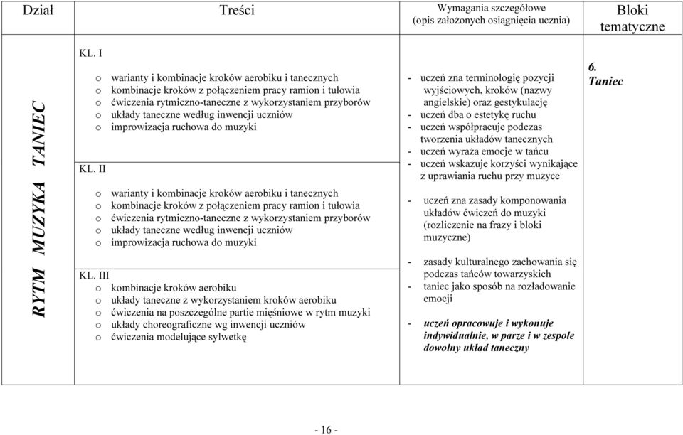 inwencji uczniów o improwizacja ruchowa do muzyki o warianty i kombinacje kroków aerobiku i tanecznych o kombinacje kroków z połączeniem pracy ramion i tułowia o ćwiczenia rytmiczno-taneczne z