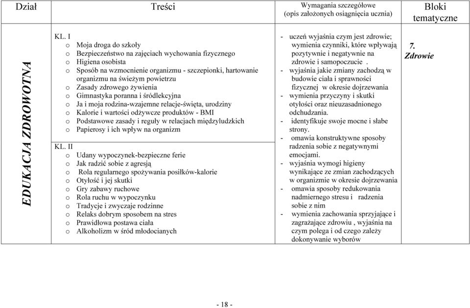 zdrowego żywienia o Gimnastyka poranna i śródlekcyjna o Ja i moja rodzina-wzajemne relacje-święta, urodziny o Kalorie i wartości odżywcze produktów - BMI o Podstawowe zasady i reguły w relacjach