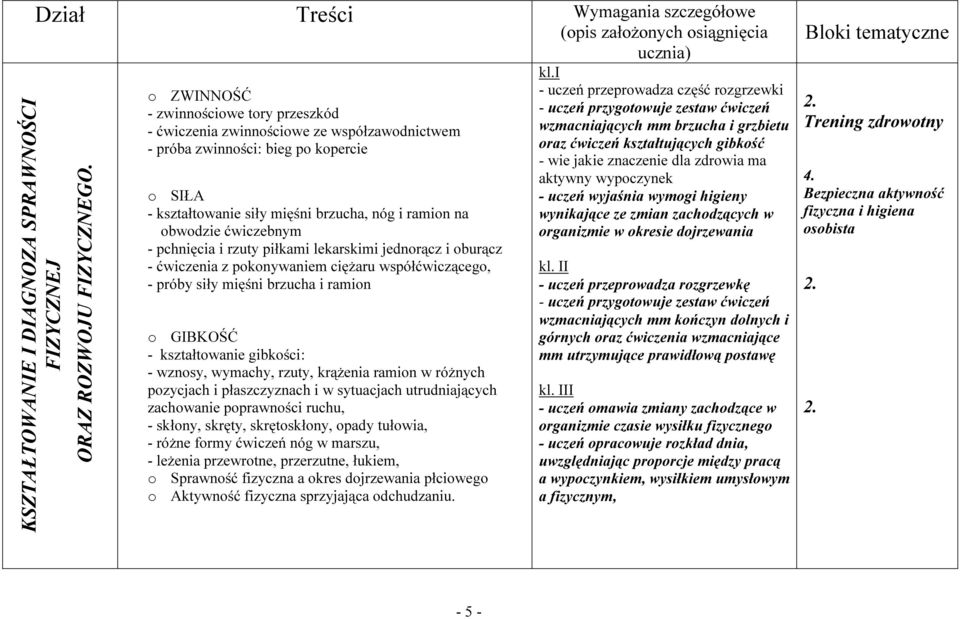 ćwiczebnym - pchnięcia i rzuty piłkami lekarskimi jednorącz i oburącz - ćwiczenia z pokonywaniem ciężaru współćwiczącego, - próby siły mięśni brzucha i ramion o GIBKOŚĆ - kształtowanie gibkości: -