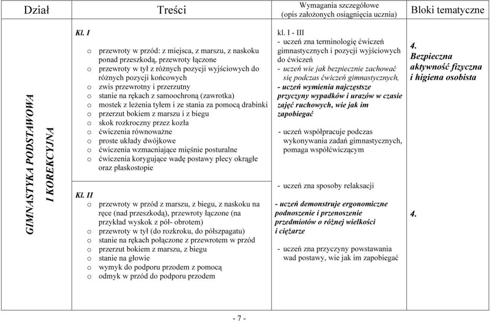 stanie na rękach z samoochroną (zawrotka) o mostek z leżenia tyłem i ze stania za pomocą drabinki o przerzut bokiem z marszu i z biegu o skok rozkroczny przez kozła o ćwiczenia równoważne o proste