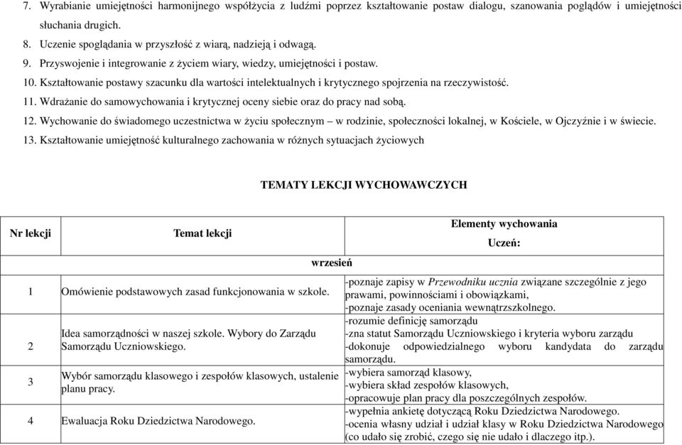 Kształtowanie postawy szacunku dla wartości intelektualnych i krytycznego spojrzenia na rzeczywistość. 11. WdraŜanie do samowychowania i krytycznej oceny siebie oraz do pracy nad sobą. 12.