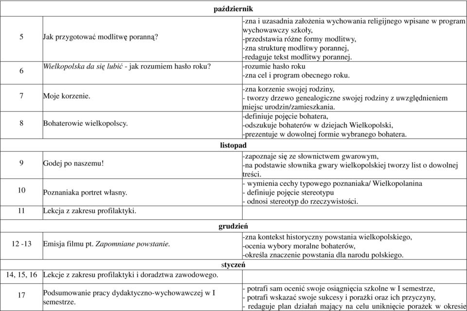 październik -zna i uzasadnia załoŝenia wychowania religijnego wpisane w program wychowawczy szkoły, -przedstawia róŝne formy modlitwy, -zna strukturę modlitwy porannej, -redaguje tekst modlitwy