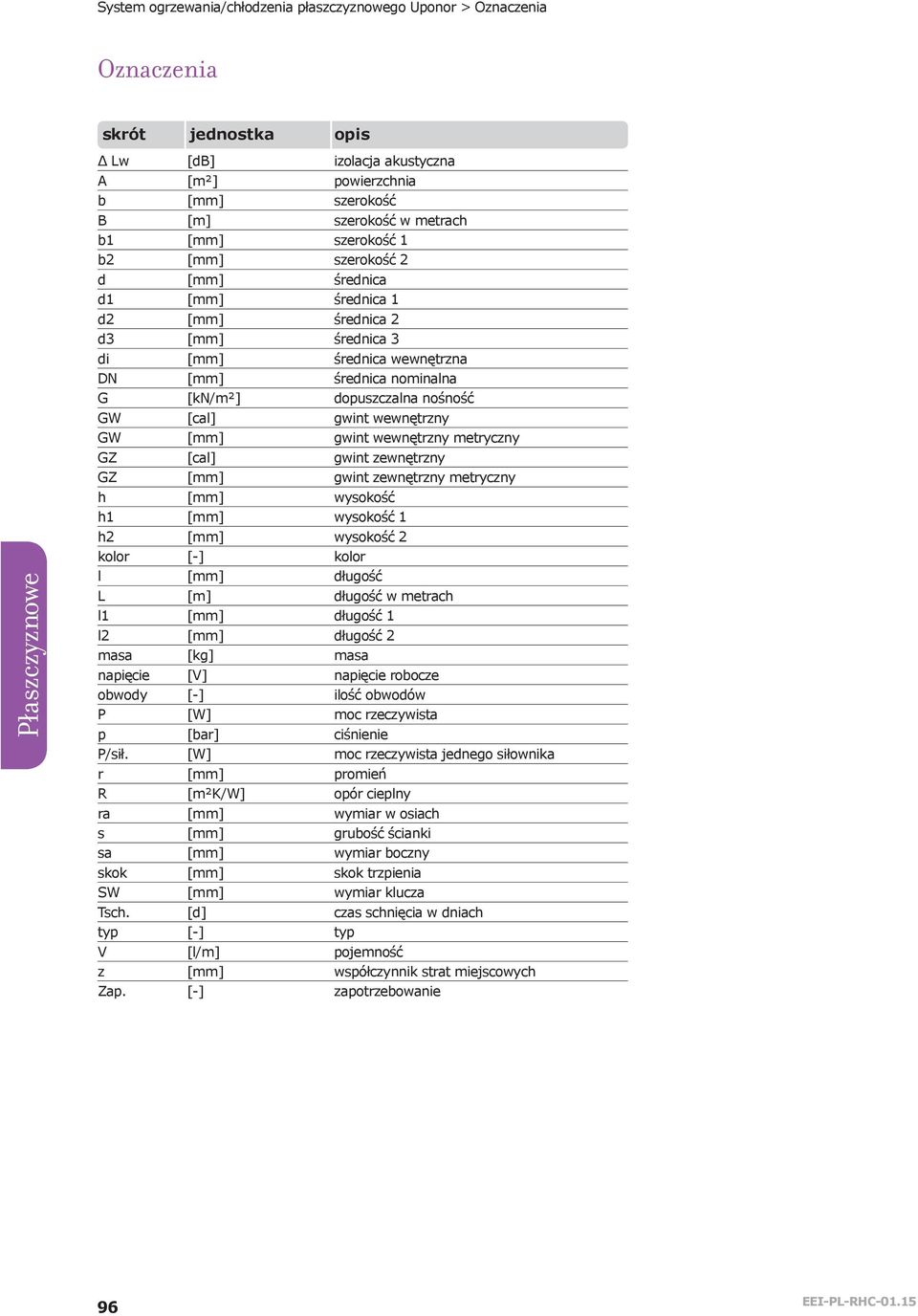 metryczny GZ [ca] gwint zewnętrzny GZ [] gwint zewnętrzny metryczny [] wysokość 1 [] wysokość 1 2 [] wysokość 2 koor [-] koor [] ługość [m] ługość w metrac 1 [] ługość 1 2 [] ługość 2 masa [kg] masa