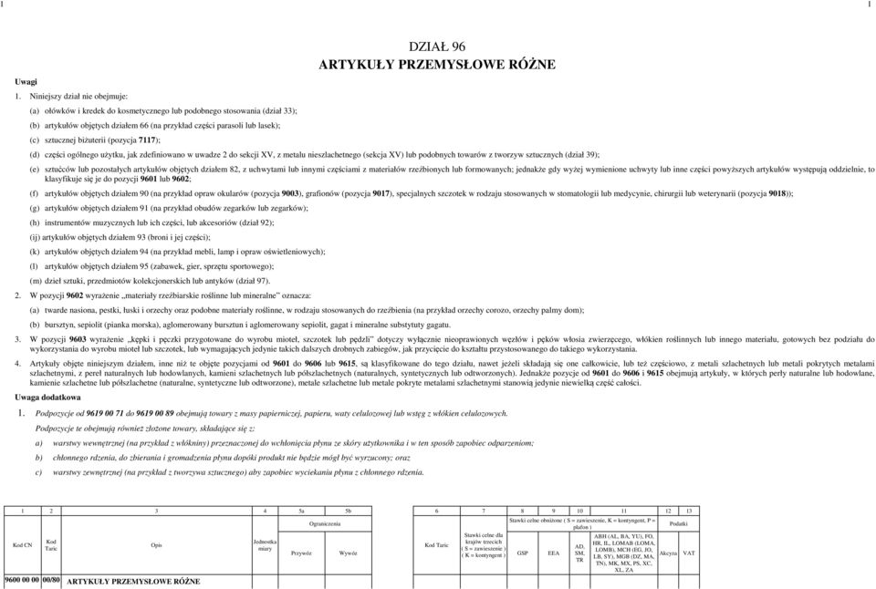 biżuterii (pozycja 7117); DZIŁ 96 RTYKUŁY PRZEMYSŁOWE RÓŻNE (d) części ogólnego użytku, jak zdefiniowano w uwadze 2 do sekcji XV, z metalu nieszlachetnego (sekcja XV) lub podobnych towarów z tworzyw