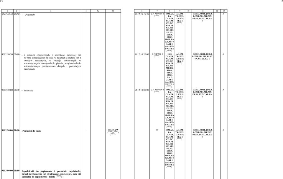 tworzyw sztucznych, w rodzaju stosowanych w automatycznych maszynach do pisania, urządzeniach do automatycznego przetwarzania danych i pozostałych maszynach - 9612 1 2 -; IRWO: - 132,- MD,-PG,-