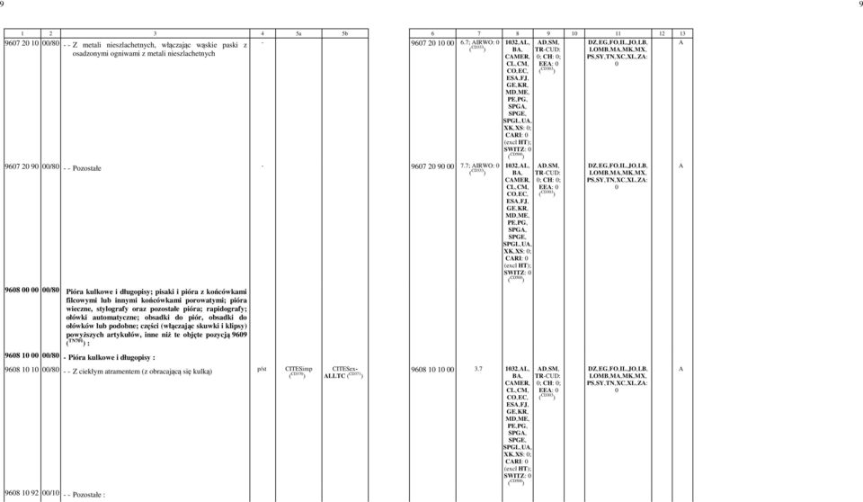 7; IRWO: - 968 /8 Pióra kulkowe i długopisy; pisaki i pióra z końcówkami filcowymi lub innymi końcówkami porowatymi; pióra wieczne, stylografy oraz pozostałe pióra; rapidografy; ołówki automatyczne;