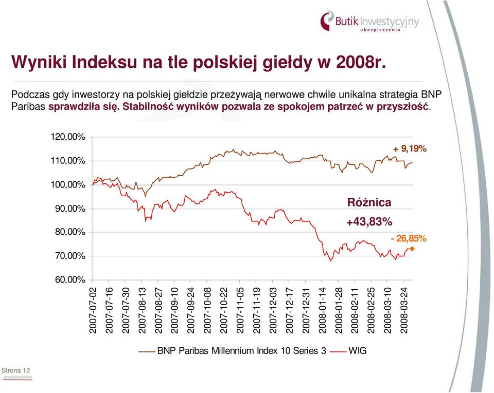 Stabilność wyników pozwala ze spokojem patrzeć w przyszłość.