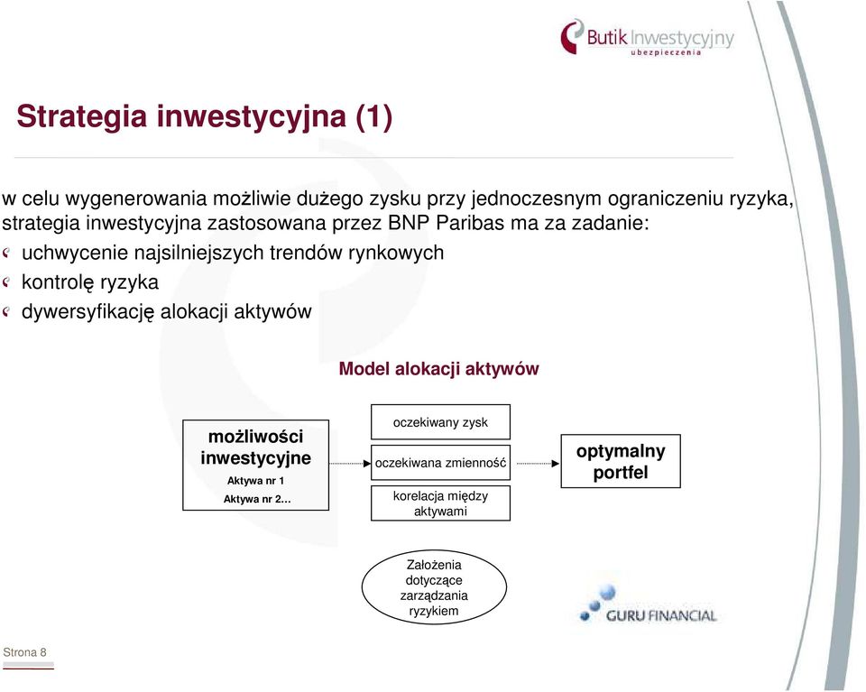 kontrolę ryzyka dywersyfikację alokacji aktywów Model alokacji aktywów moŝliwości inwestycyjne Aktywa nr 1 Aktywa nr