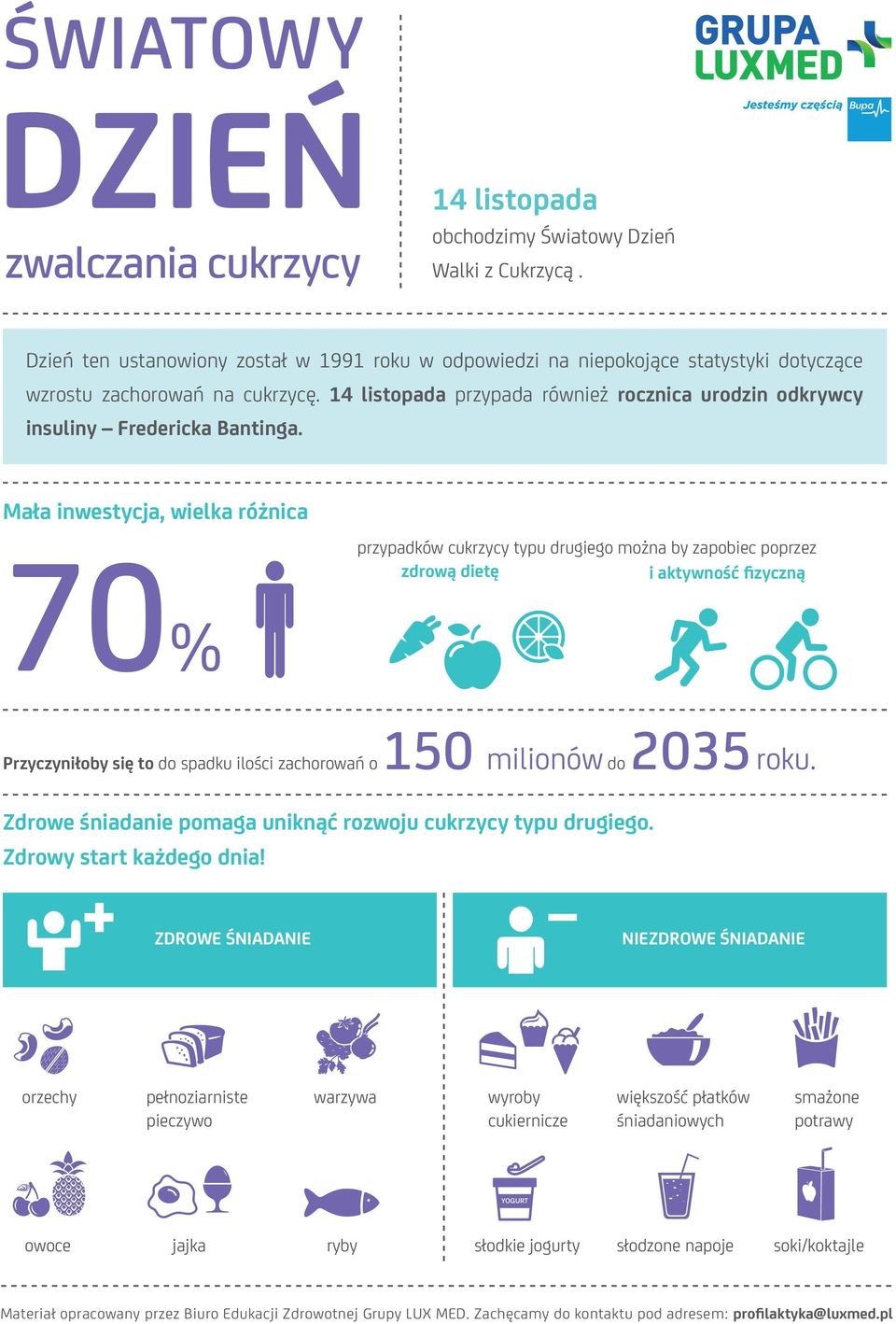 Mała inwestycja, wielka różnica przypadków cukrzycy typu drugiego można by zapobiec poprzez zdrową dietę i aktywność fizyczną 70% Przyczyniłoby się to do spadku ilości