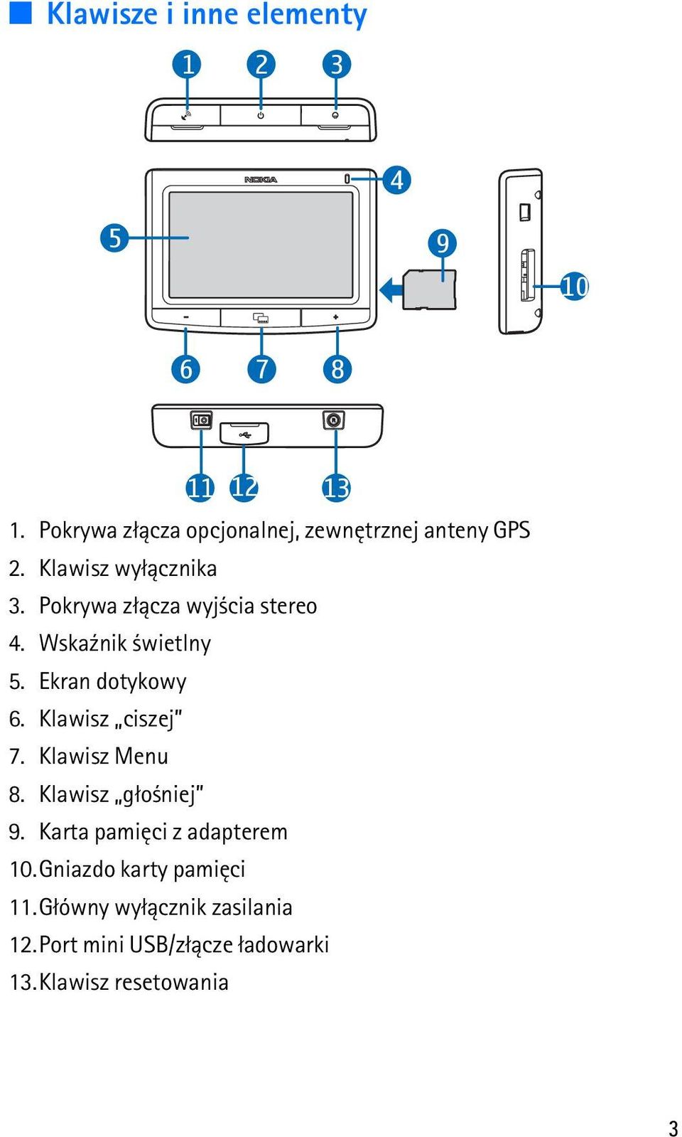 Pokrywa z³±cza wyj cia stereo 4. Wska¼nik wietlny 5. Ekran dotykowy 6. Klawisz ciszej 7.