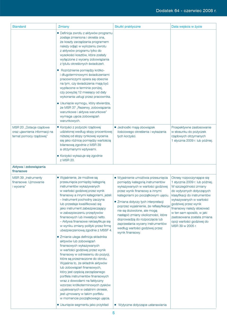 Rozróżnienie pomiędzy krótkoi długoterminowymi świadczeniami pracowniczymi opiera się obecnie na tym, czy świadczenia mają być wypłacone w terminie poniżej, czy powyżej 12 miesięcy od daty wykonania