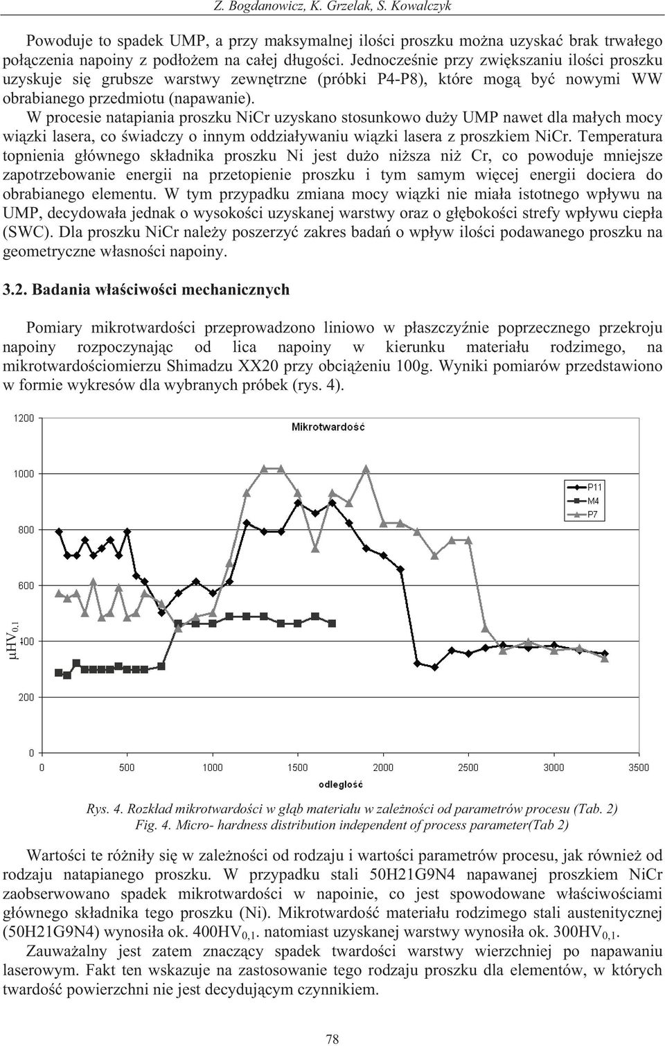 W procesie natapiania proszku NiCr uzyskano stosunkowo du y UMP nawet dla ma ych mocy wi zki lasera, co wiadczy o innym oddzia ywaniu wi zki lasera z proszkiem NiCr.