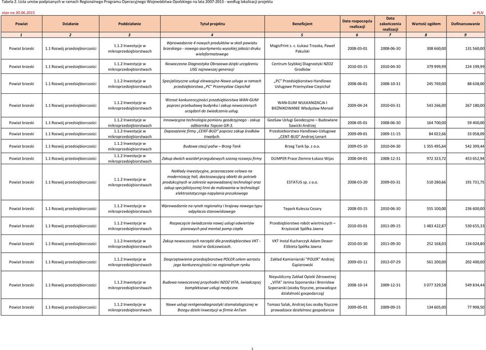 brzeskiego - nowego asortymentu wysokiej jakości druku wieloformatowego MagicPrint s. c.