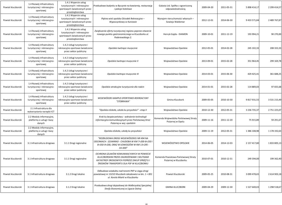 regionu poprzez otwarcie nowego punktu gastronomicznego w KLuczborku ul. Paderewskiego 2.