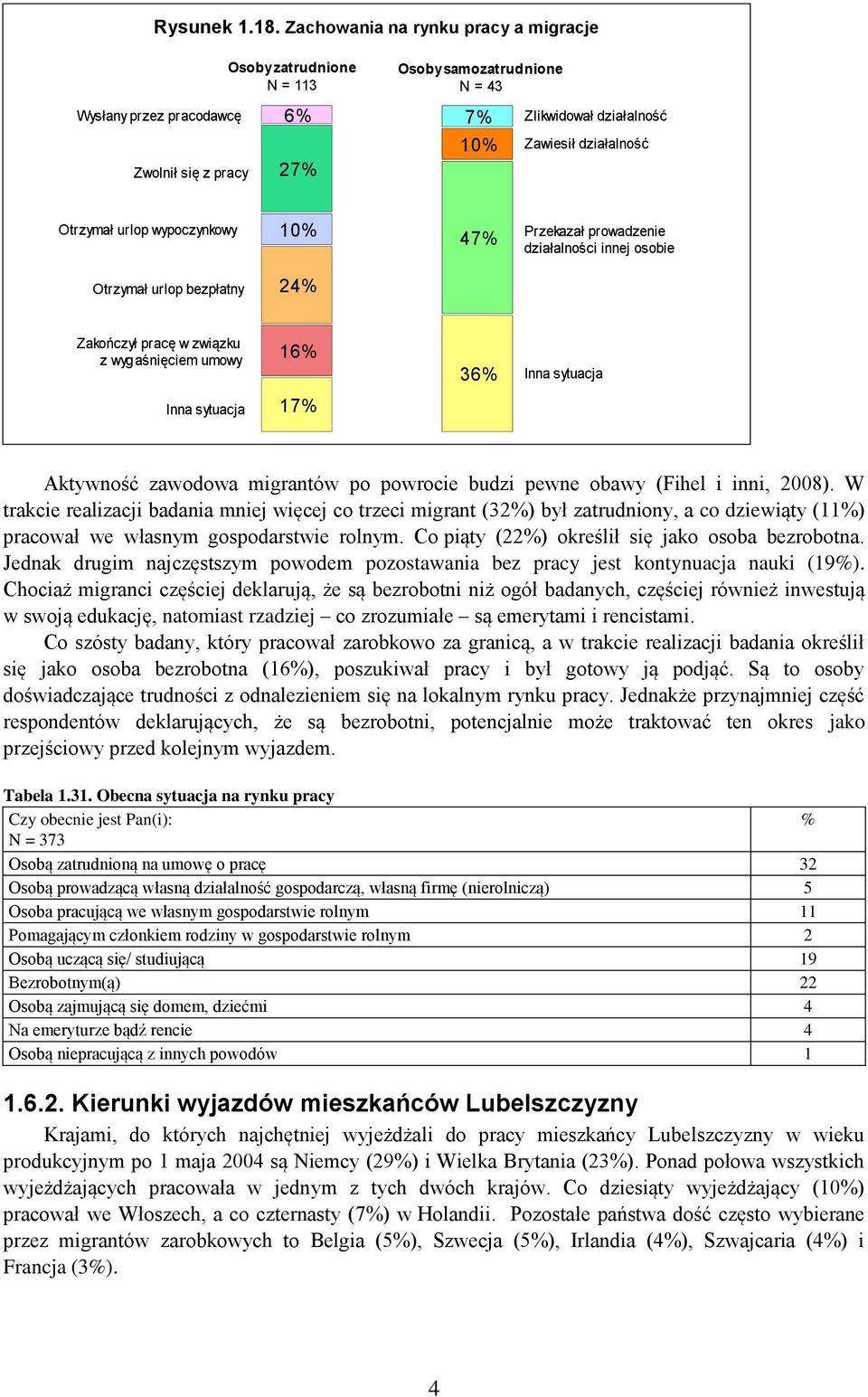 Otrzymał urlop wypoczynkowy 10 47 Przekazał prowadzenie działalności innej osobie Otrzymał urlop bezpłatny 24 Zakończył pracę w związku z wygaśnięciem umowy 16 36 Inna sytuacja Inna sytuacja 17